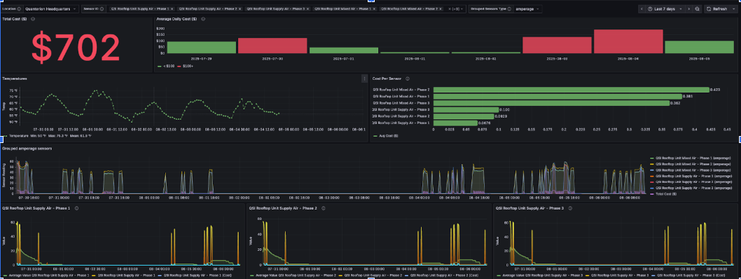 Production Grafana dashboard showing real-time IoT sensor telemetry